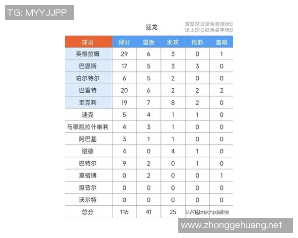 怪兽般威势！字母哥内线场均26.5分霸占联盟榜首 命中率76.8%惊人