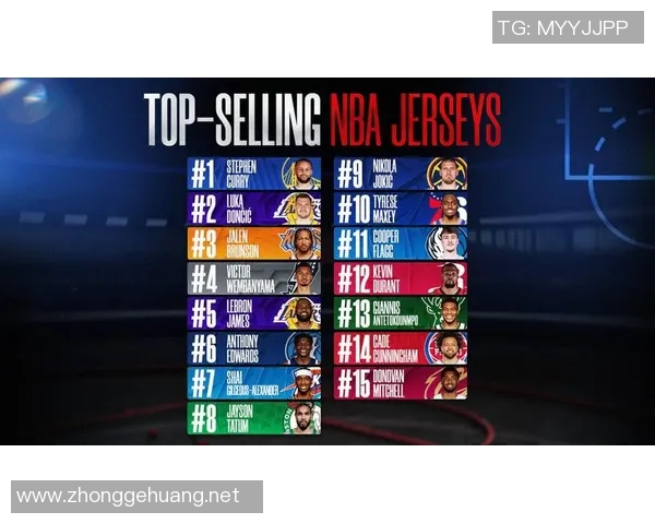 库里荣登NBA球衣销量榜首，力压詹姆斯、文班亚马、东契奇等球星